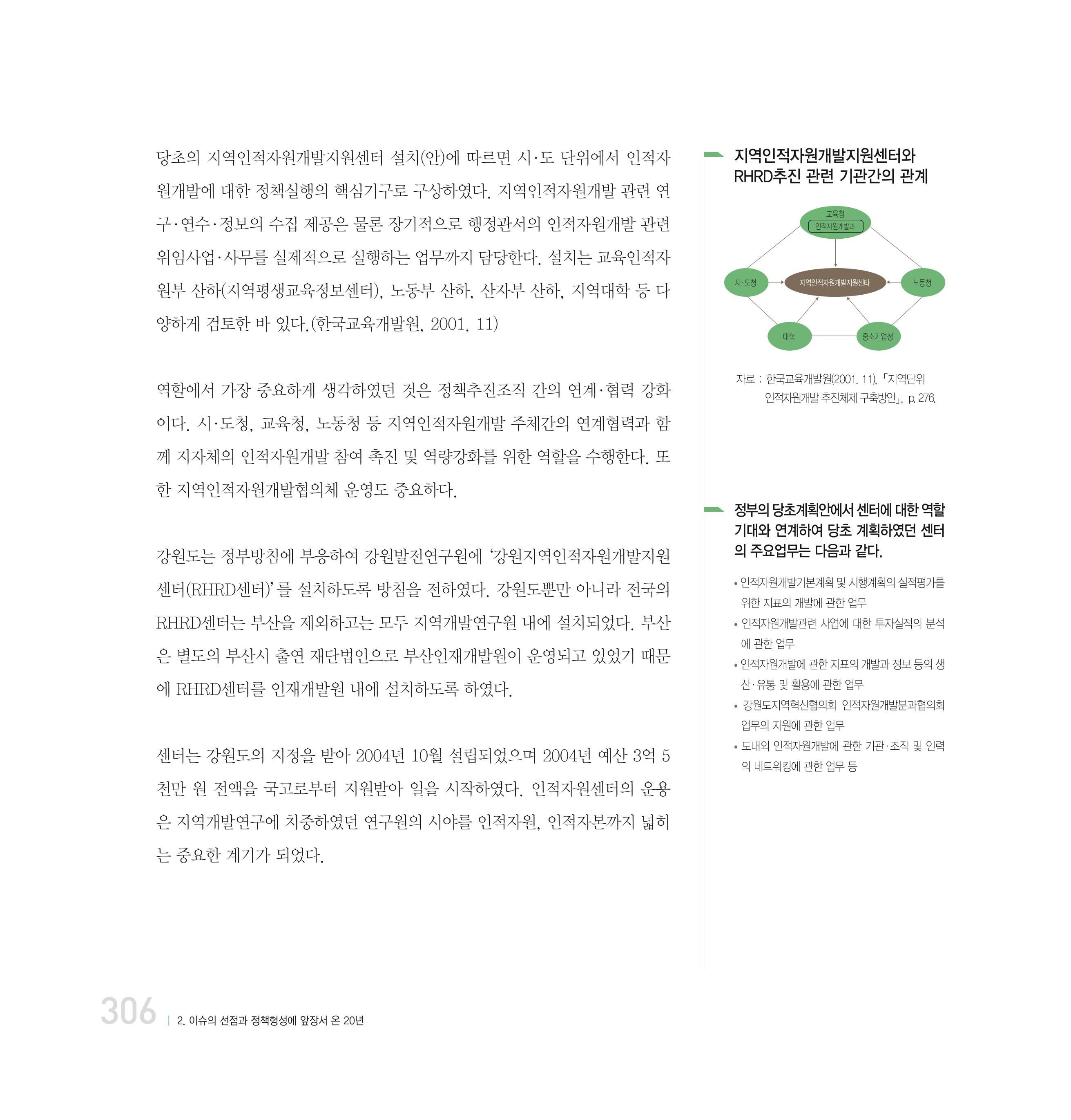 강원연구원 20년사 306페이지