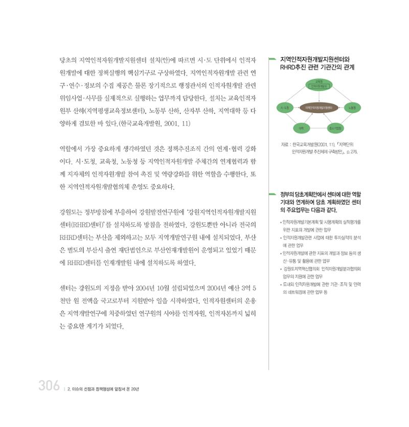 강원연구원 20년사 306페이지