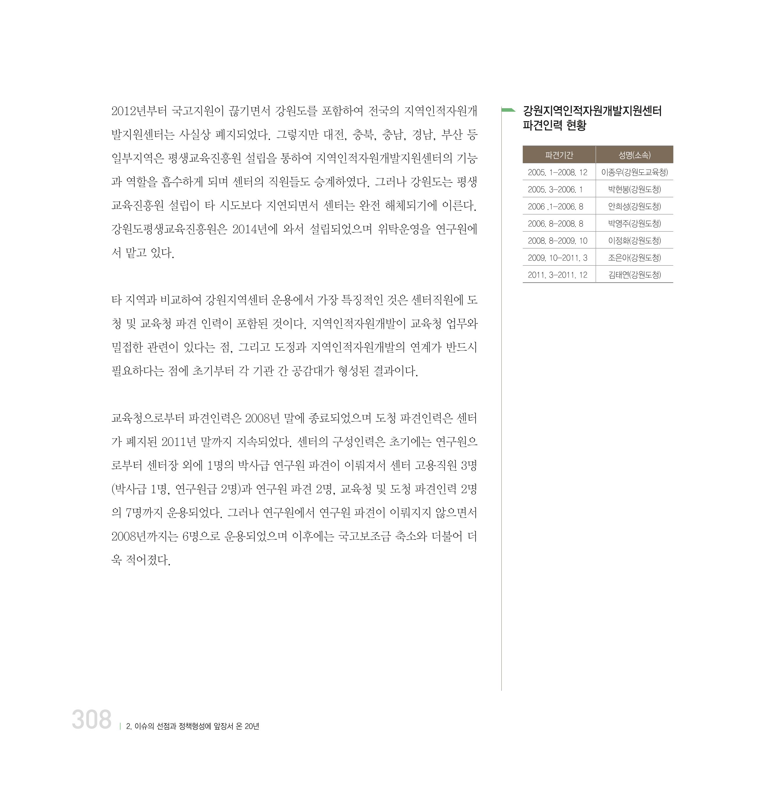 강원연구원 20년사 308페이지
