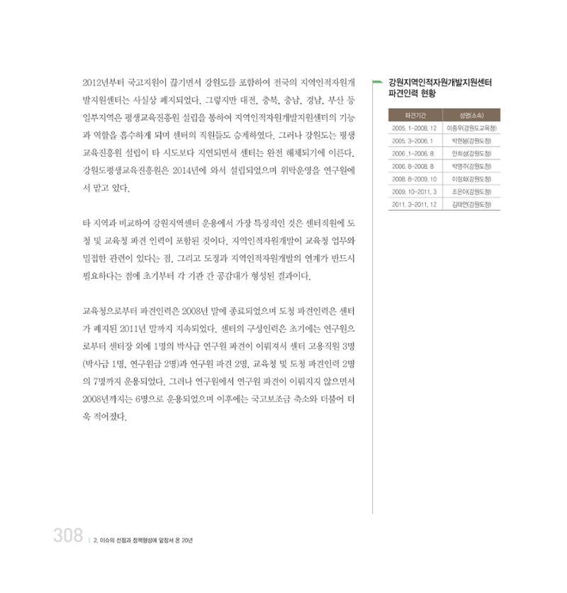 강원연구원 20년사 308페이지