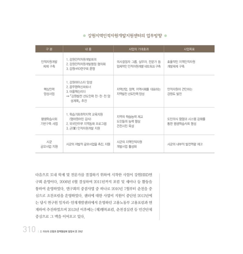 강원연구원 20년사 310페이지