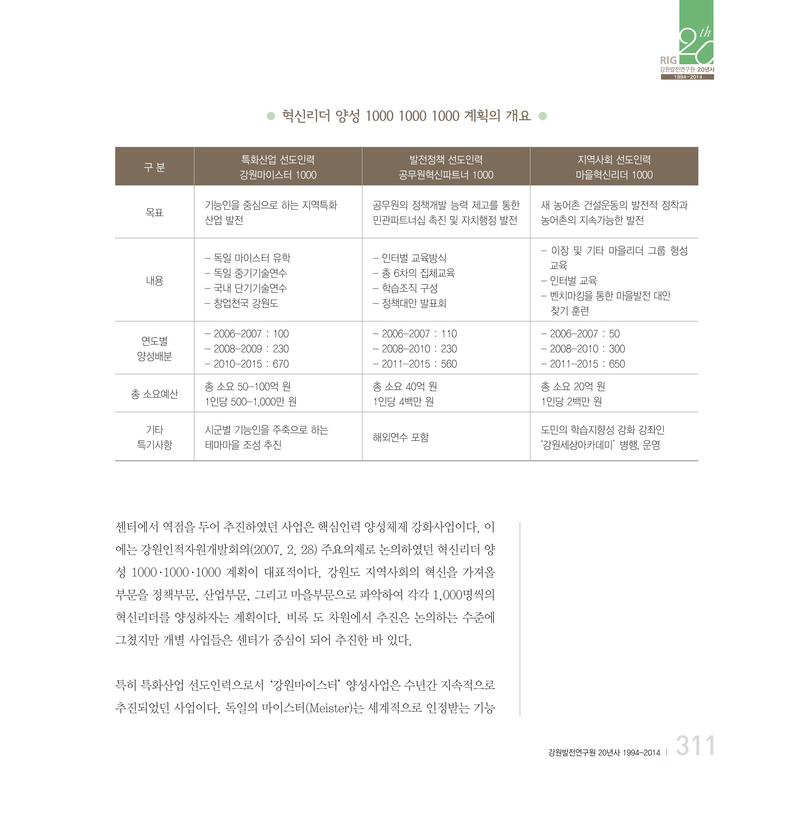 강원연구원 20년사 311페이지