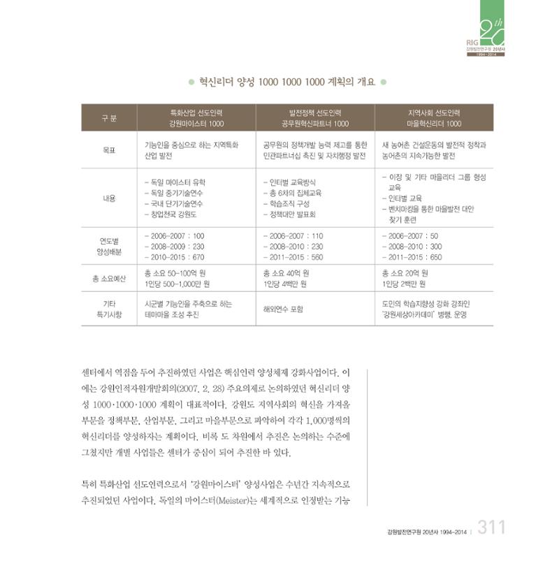 강원연구원 20년사 311페이지