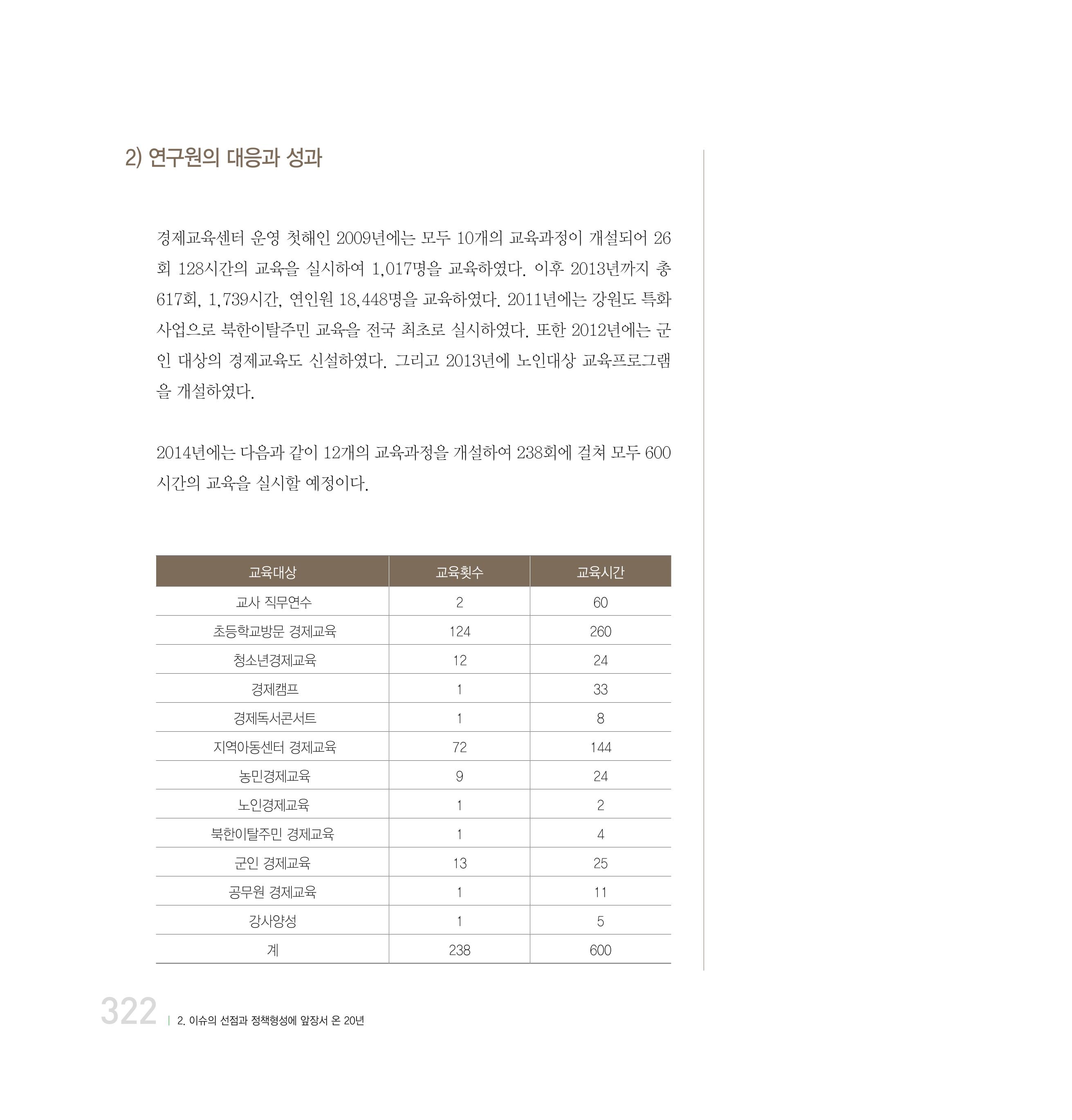 강원연구원 20년사 322페이지