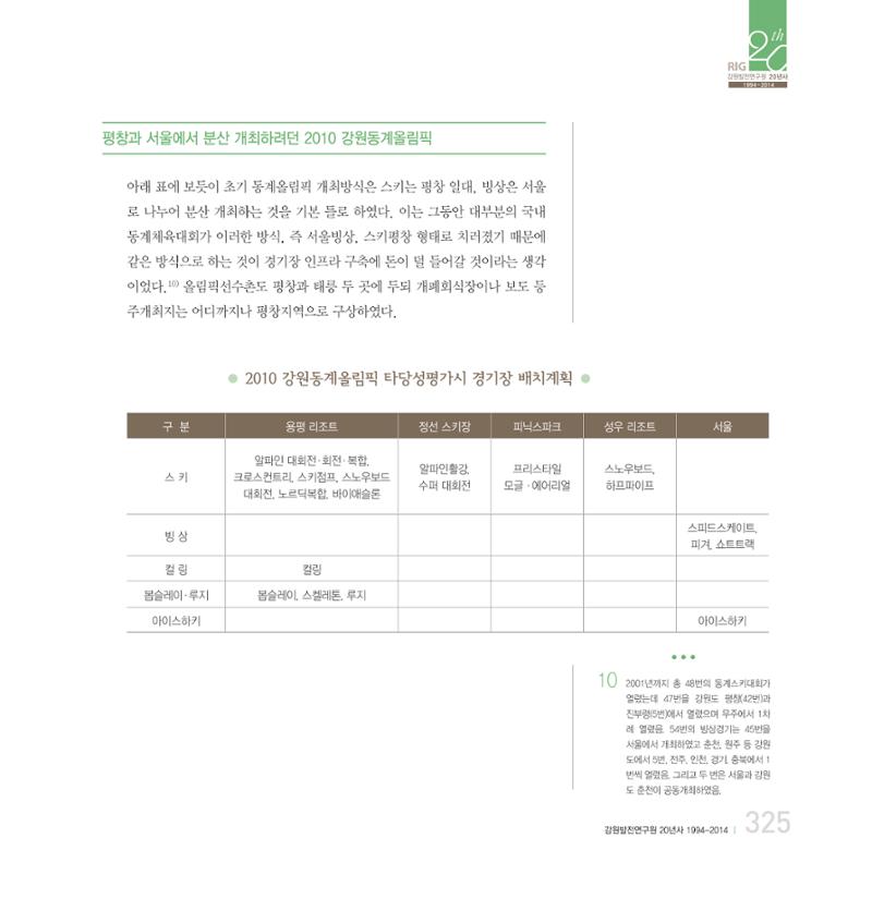 강원연구원 20년사 325페이지