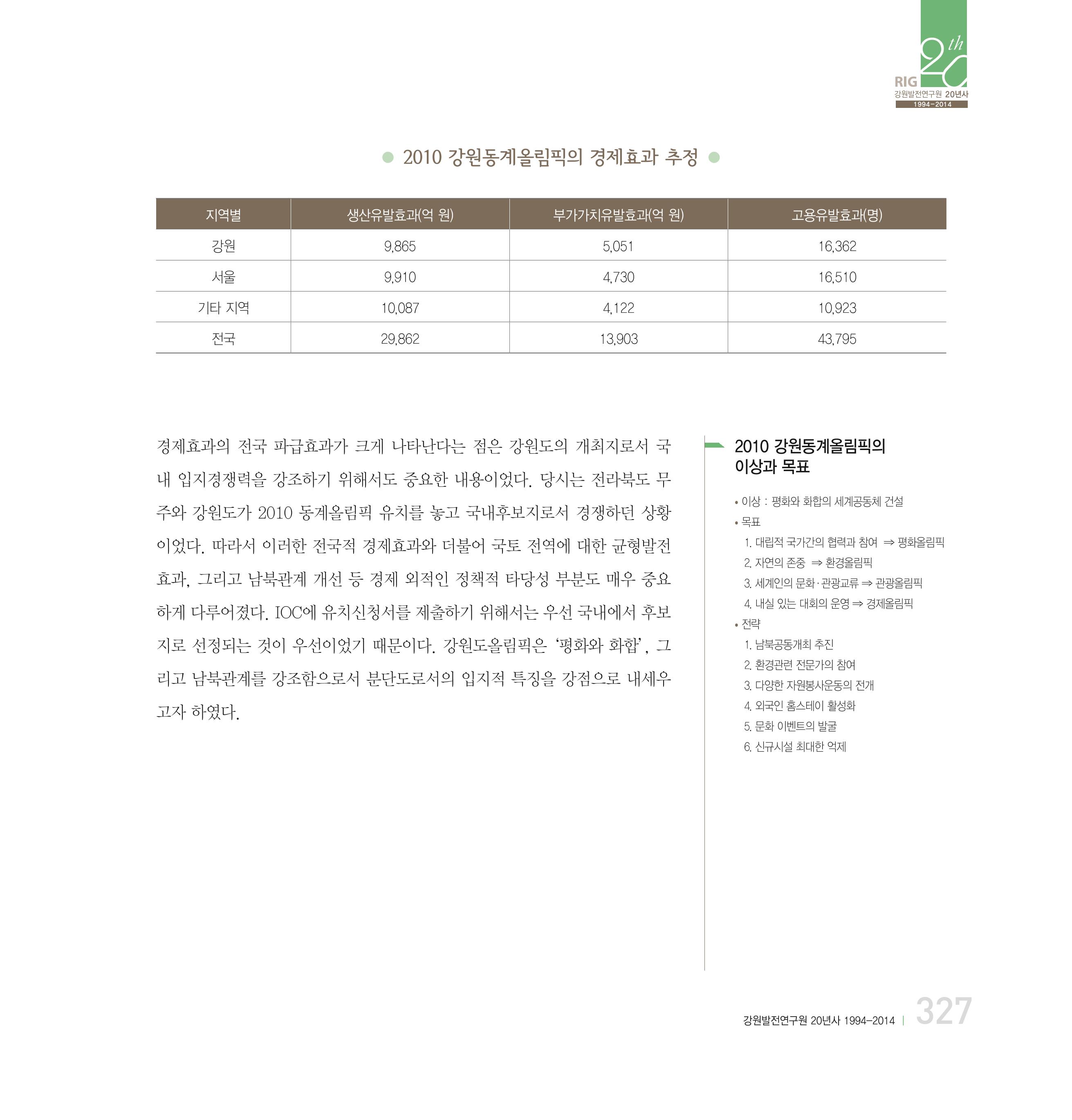 강원연구원 20년사 327페이지