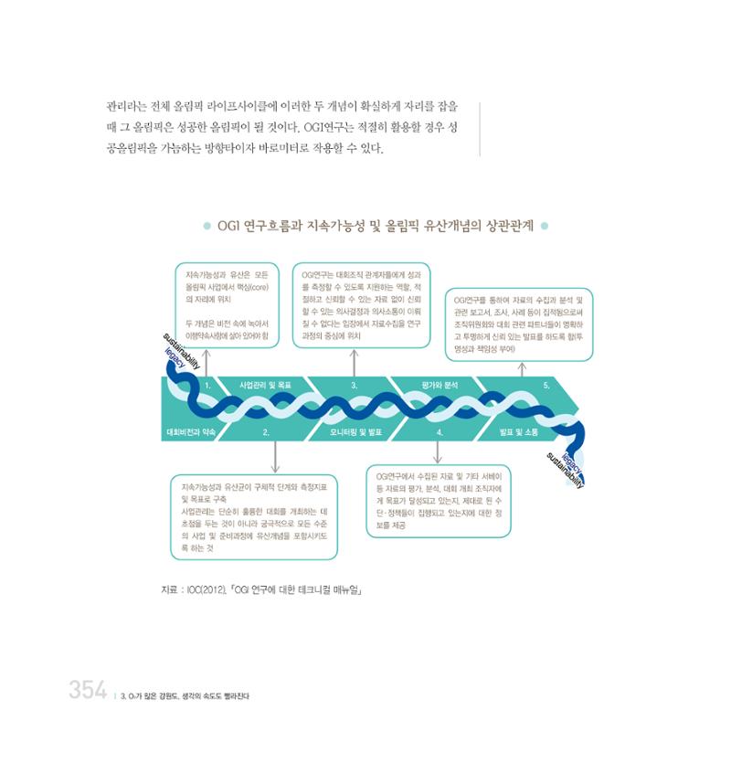 강원연구원 20년사 354페이지