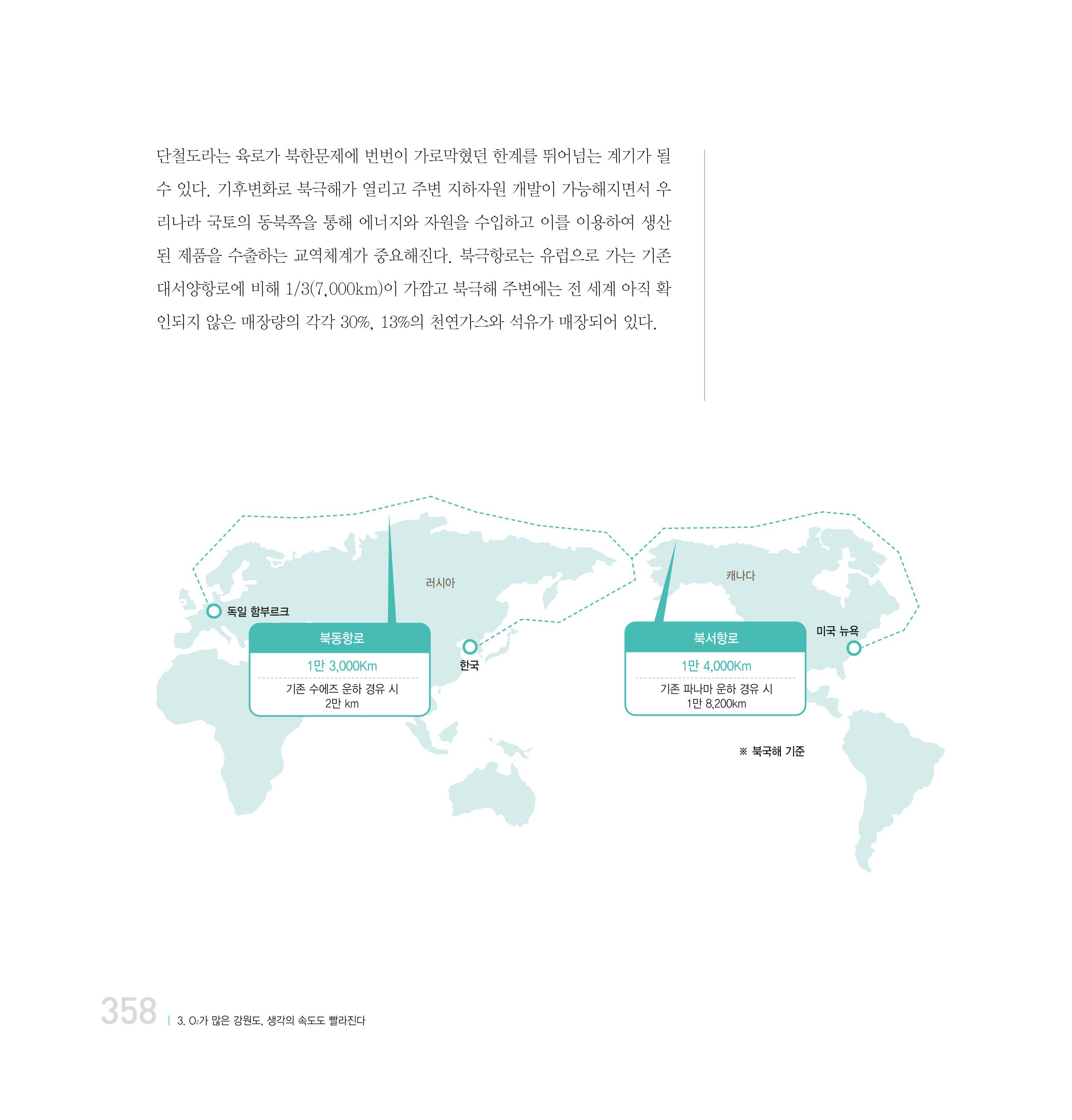 강원연구원 20년사 358페이지