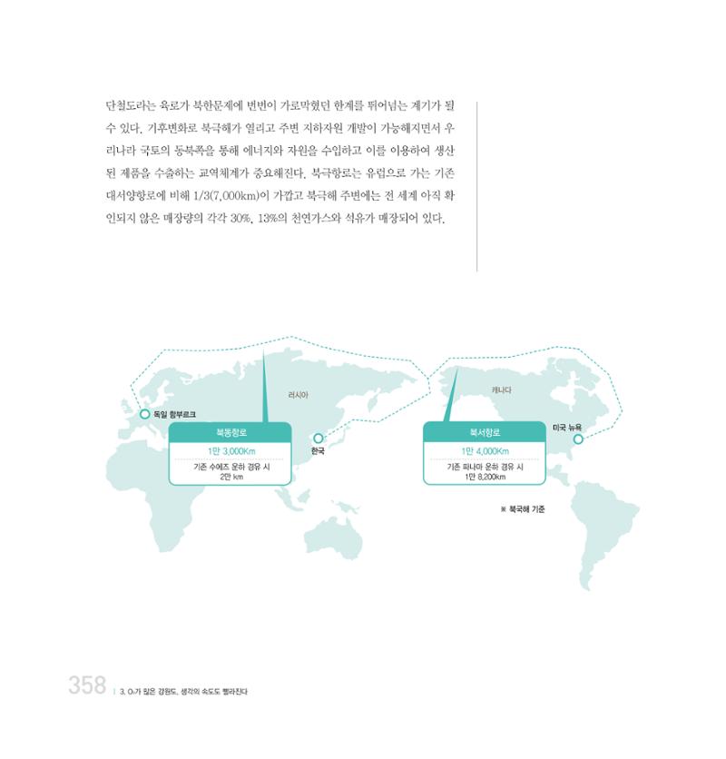 강원연구원 20년사 358페이지