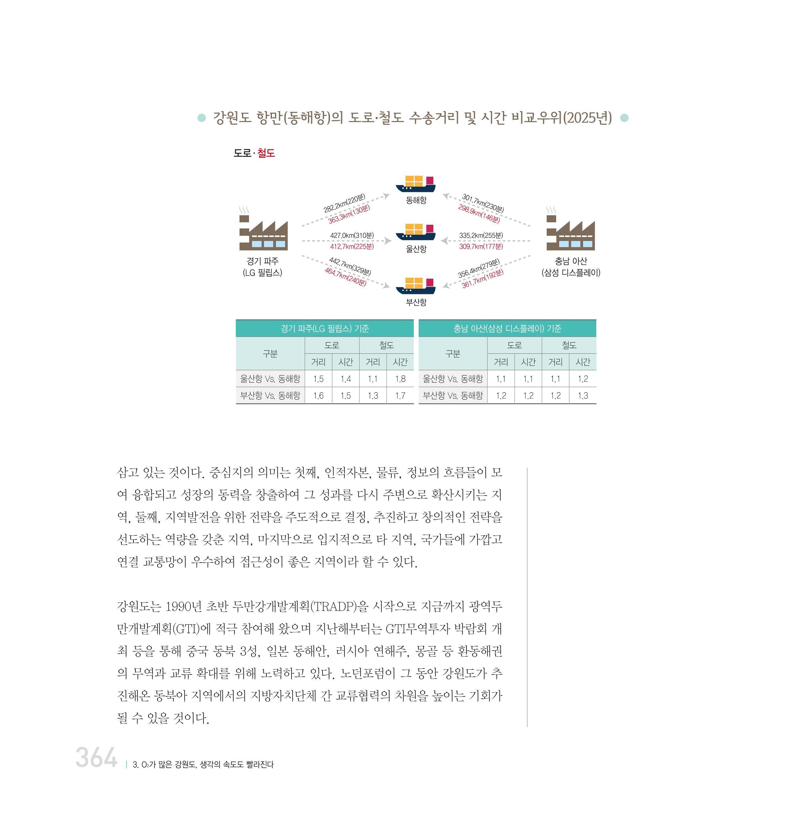 강원연구원 20년사 364페이지