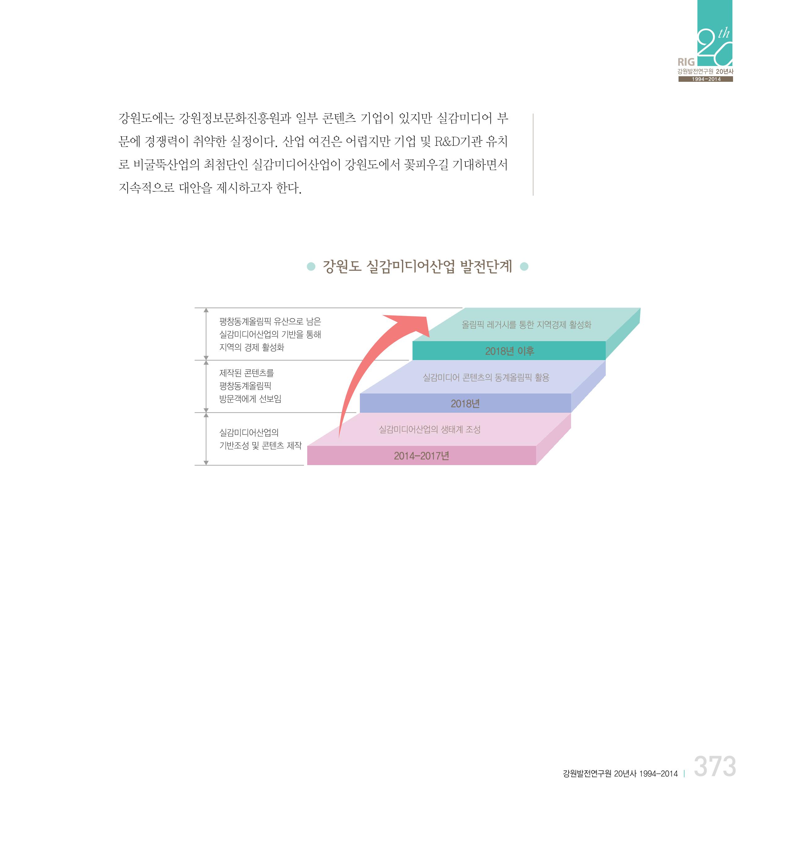 강원연구원 20년사 373페이지