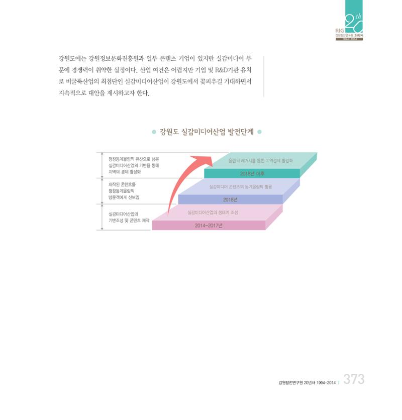 강원연구원 20년사 373페이지