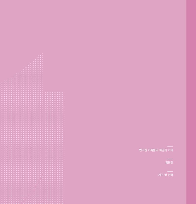 강원연구원 20년사 379페이지