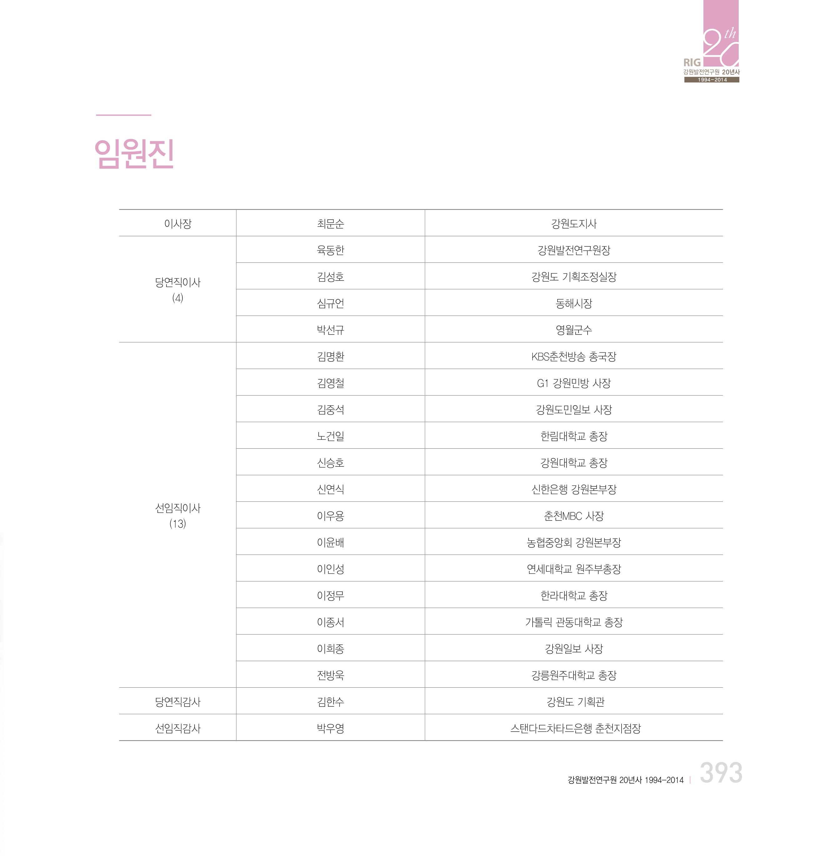 강원연구원 20년사 393페이지