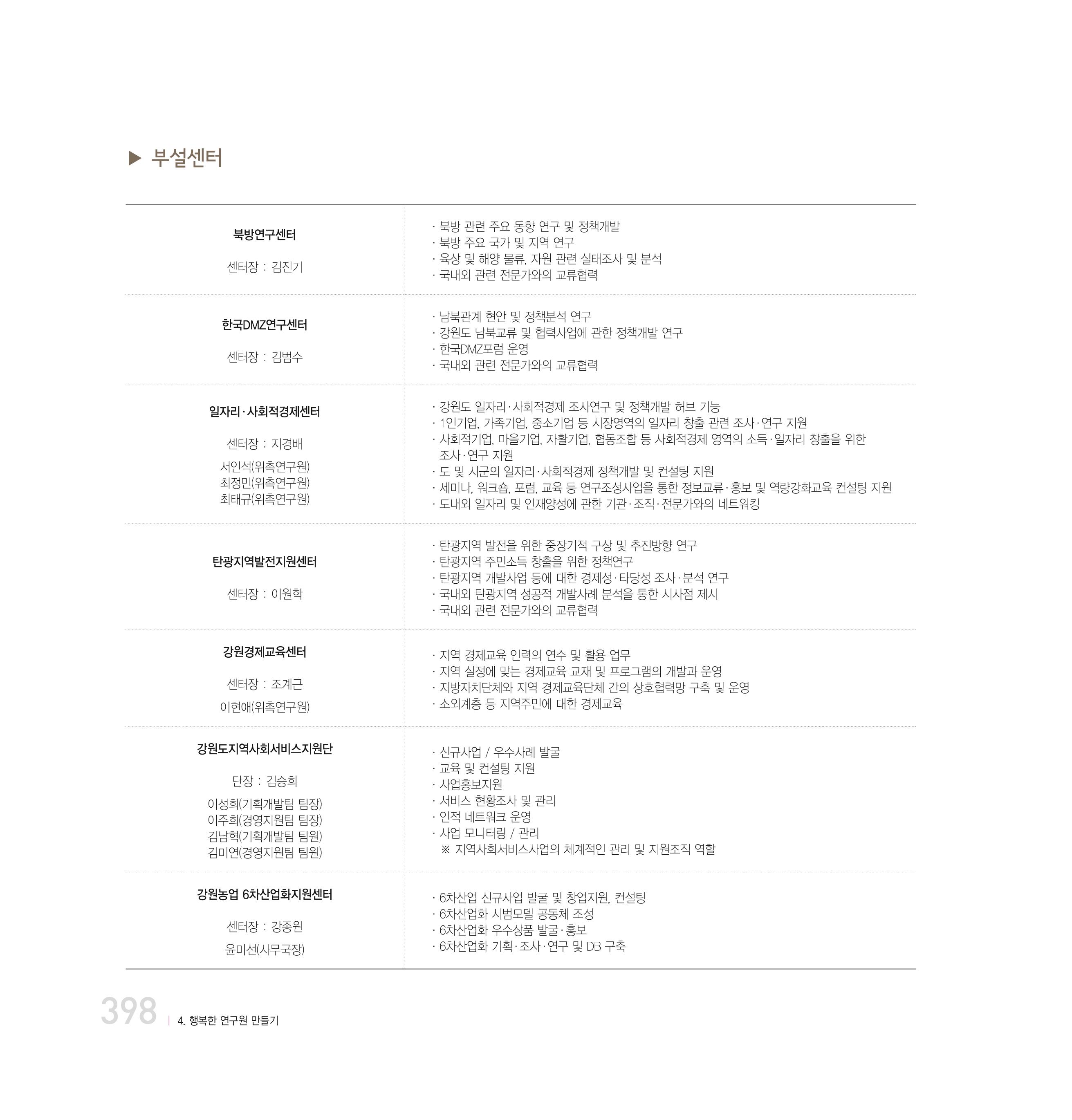강원연구원 20년사 398페이지