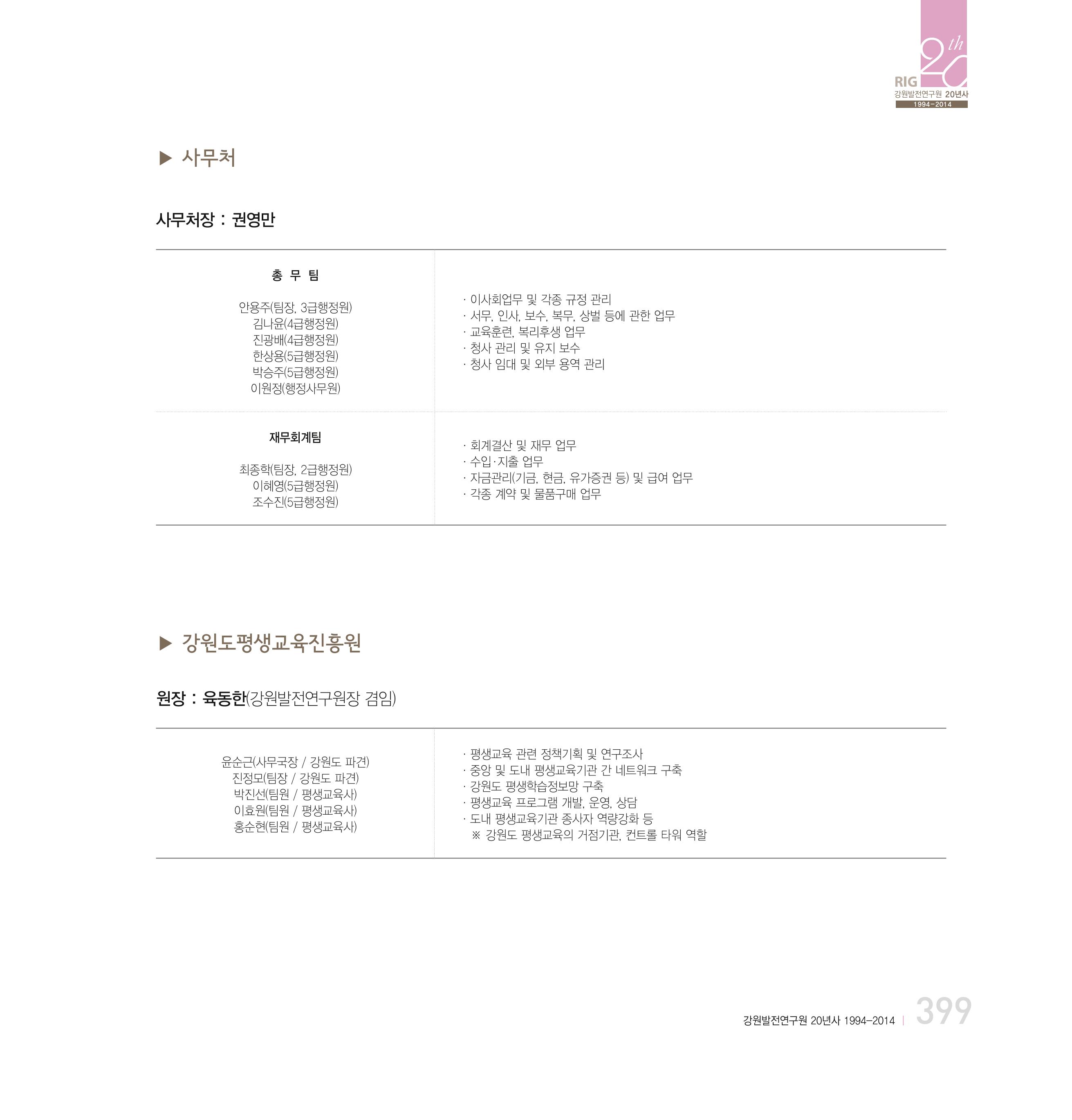 강원연구원 20년사 399페이지