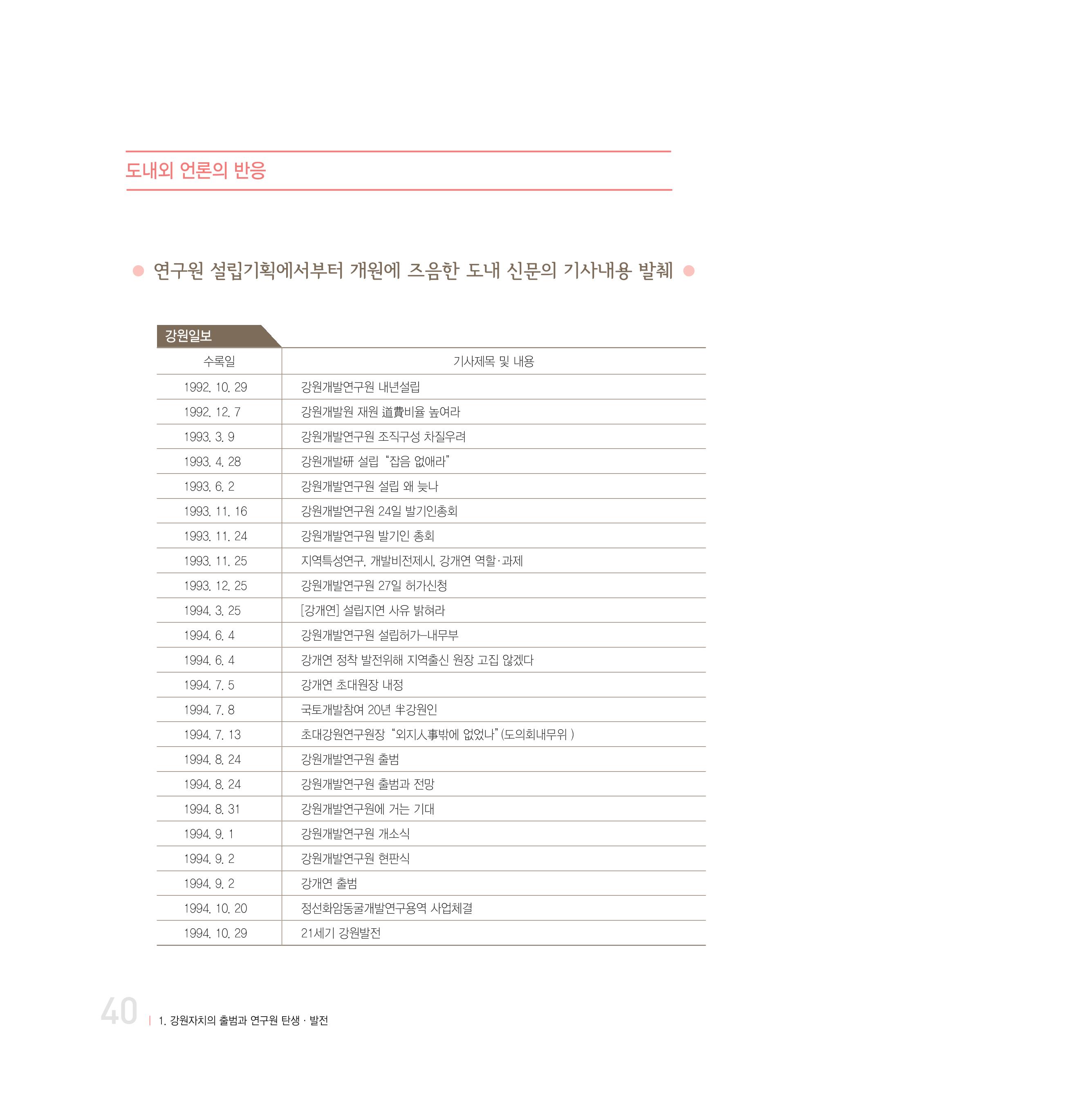 강원연구원 20년사 40페이지