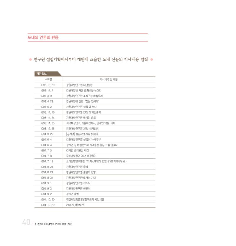 강원연구원 20년사 40페이지