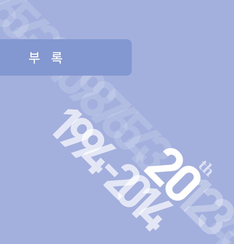 강원연구원 20년사 400페이지