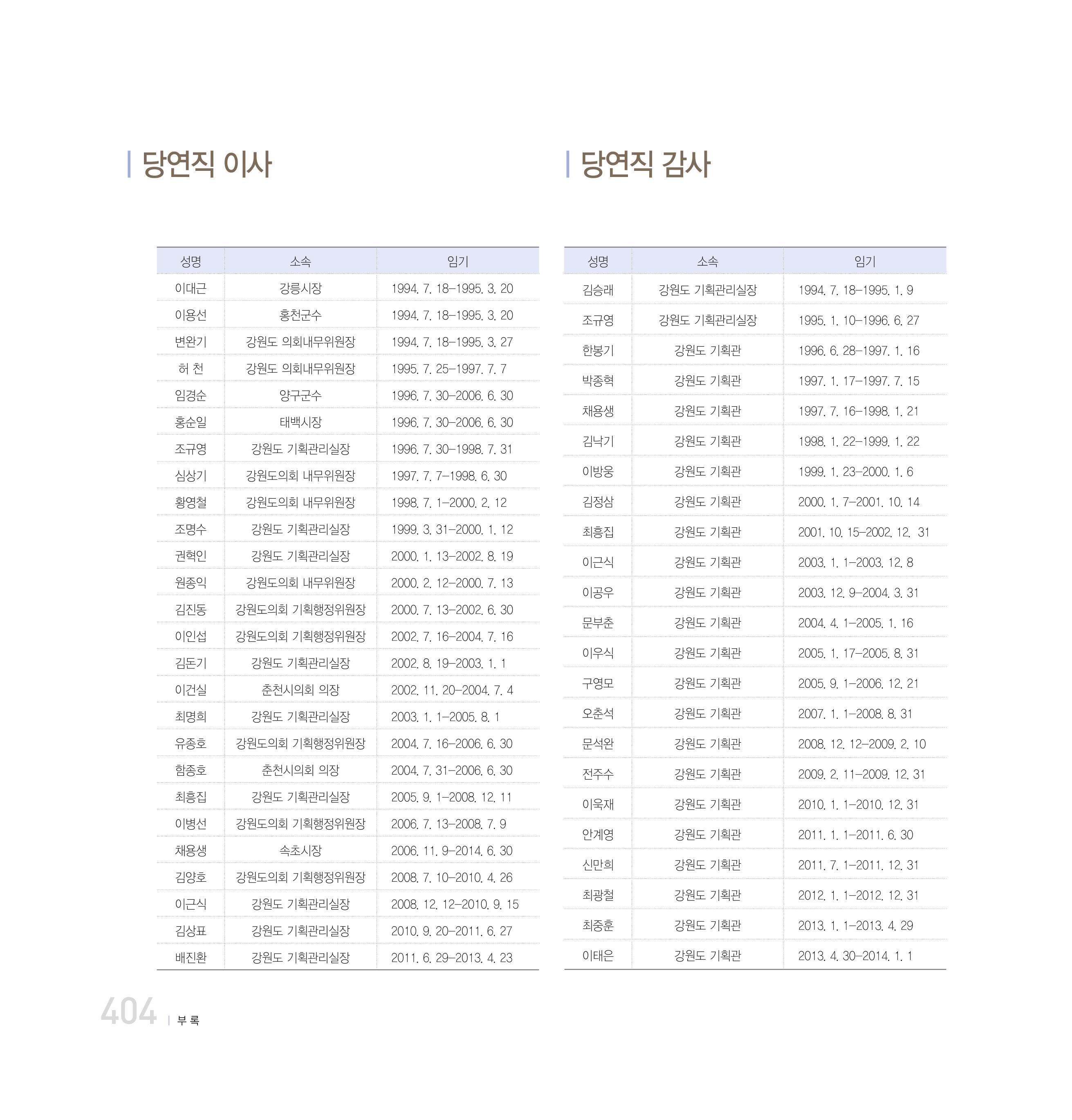 강원연구원 20년사 404페이지