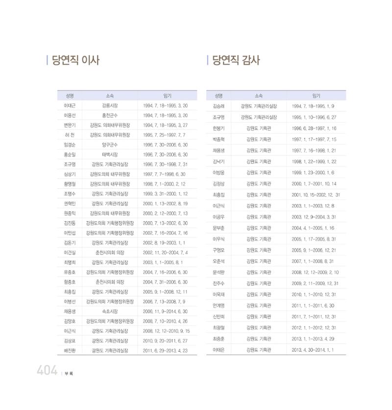 강원연구원 20년사 404페이지