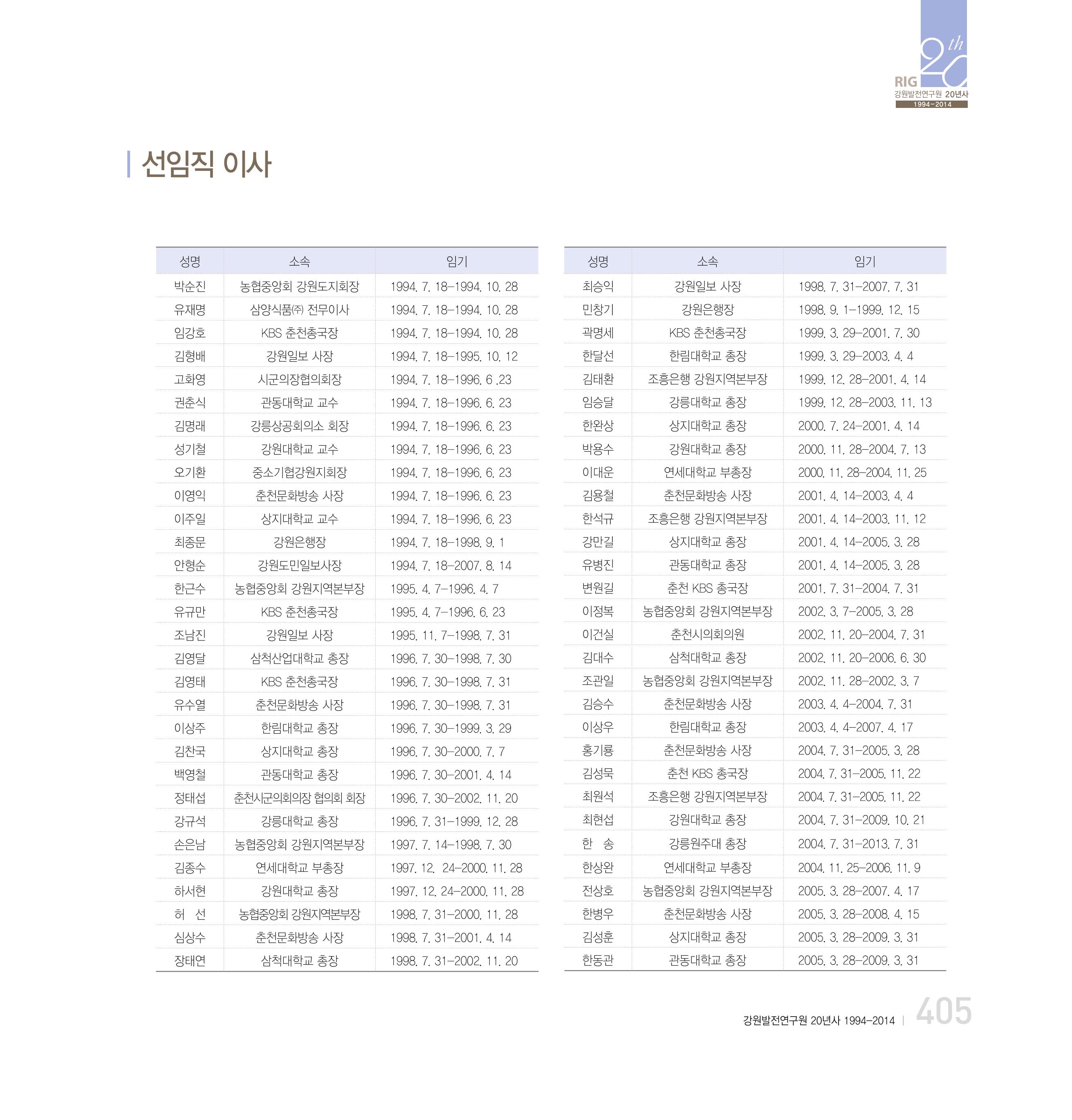 강원연구원 20년사 405페이지