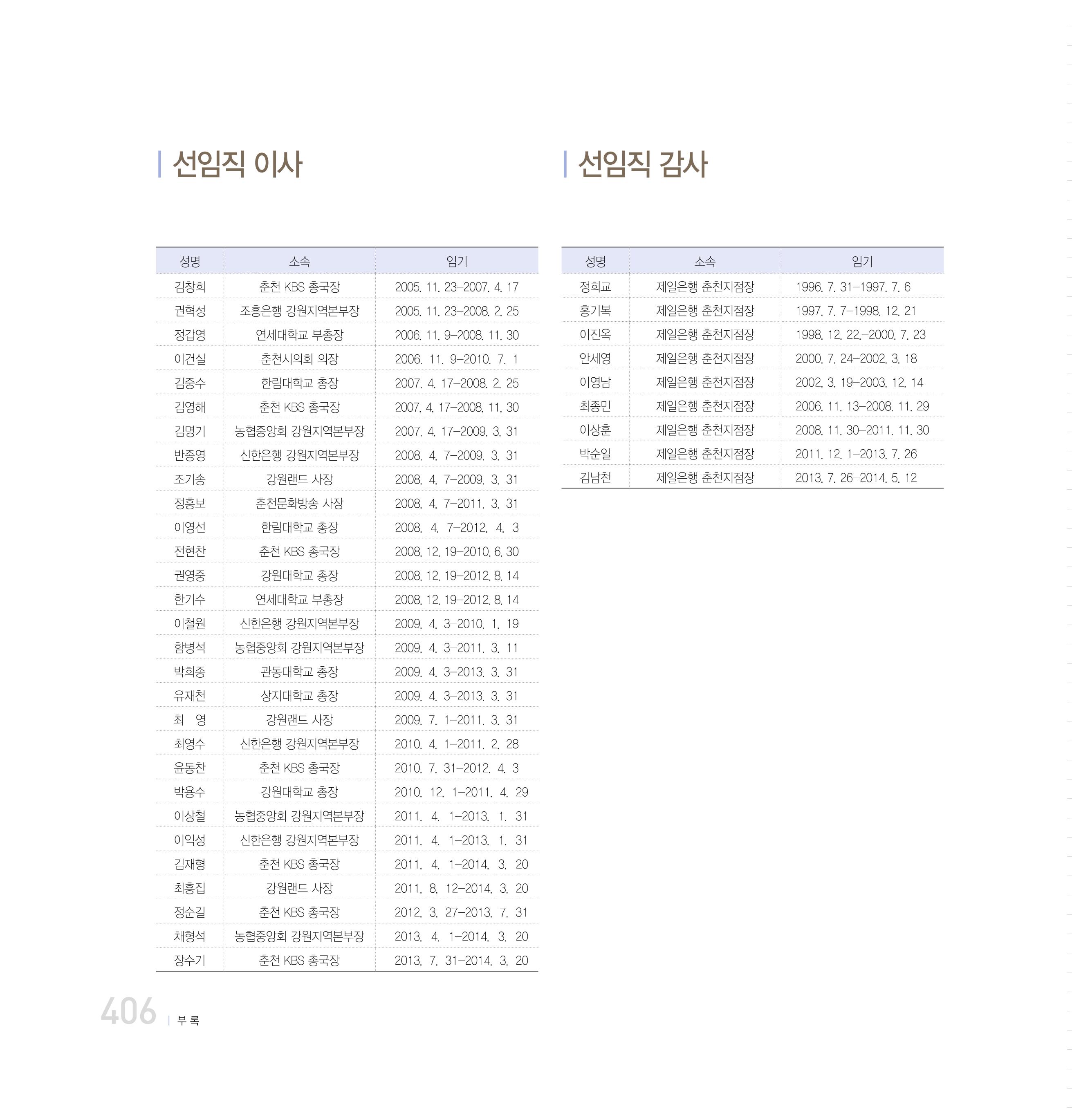 강원연구원 20년사 406페이지