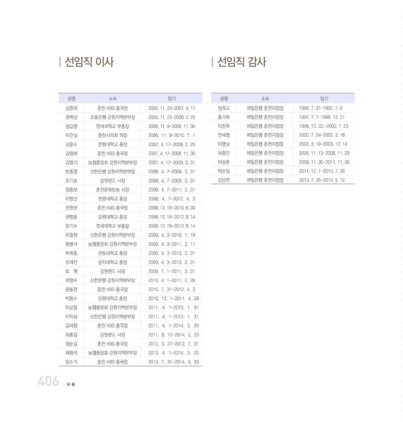 강원연구원 20년사 406페이지