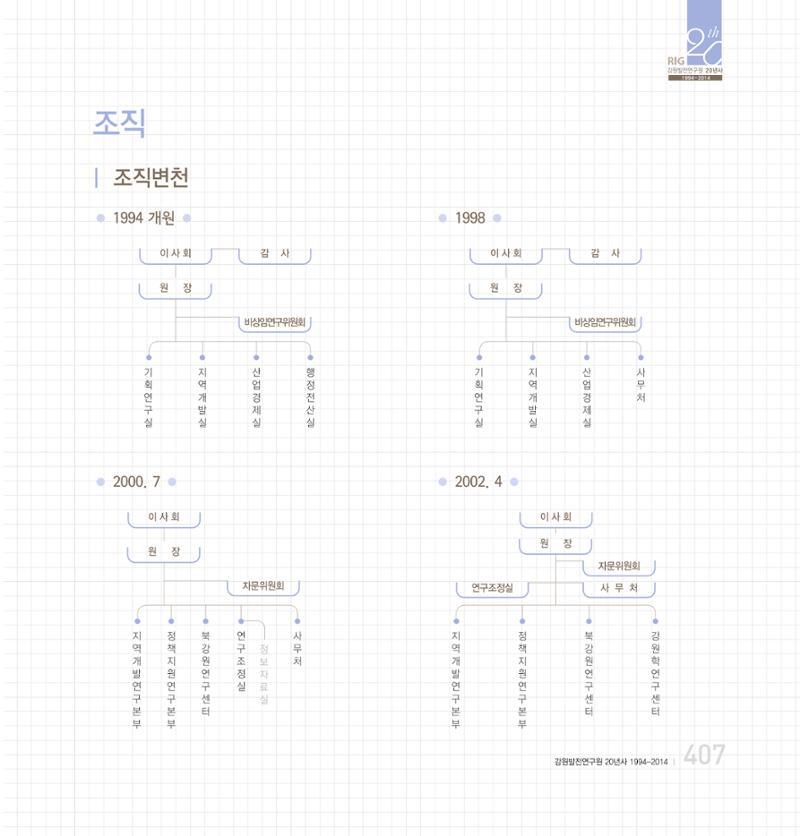 강원연구원 20년사 407페이지