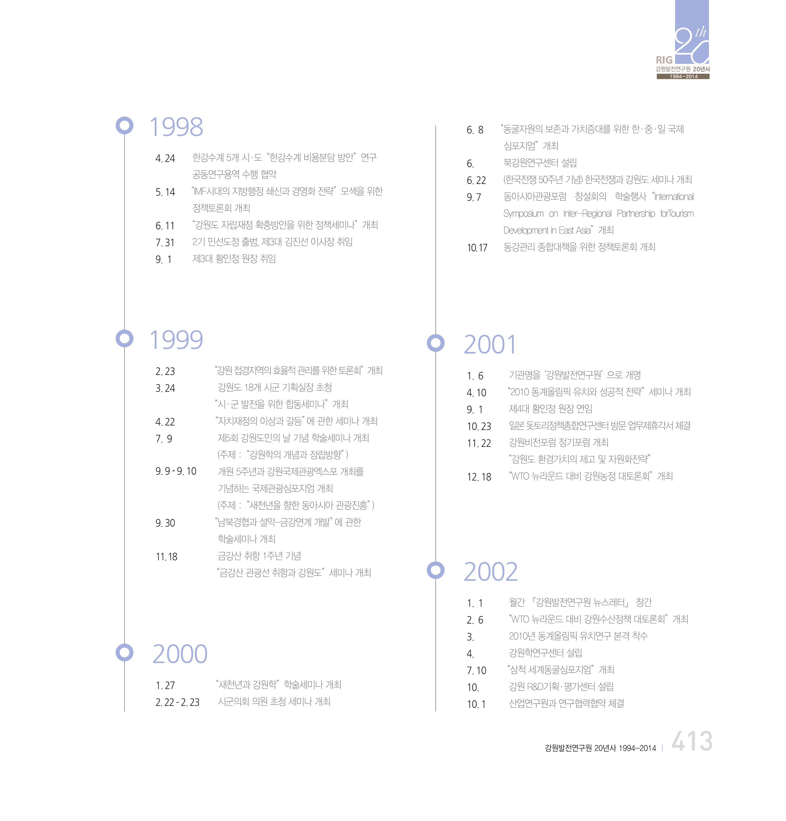 강원연구원 20년사 413페이지