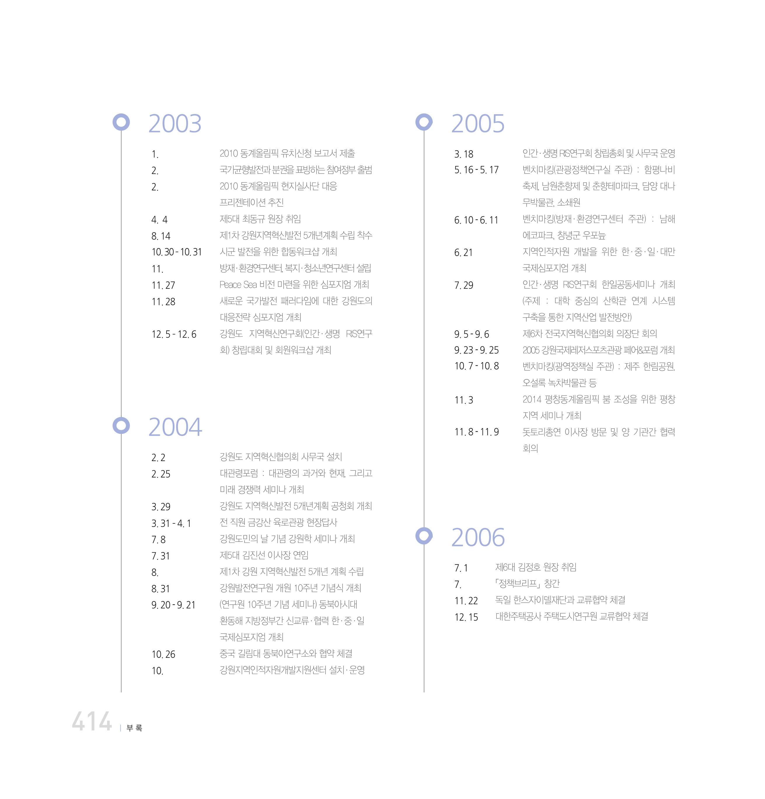 강원연구원 20년사 414페이지