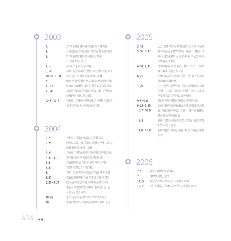 강원연구원 20년사 414페이지