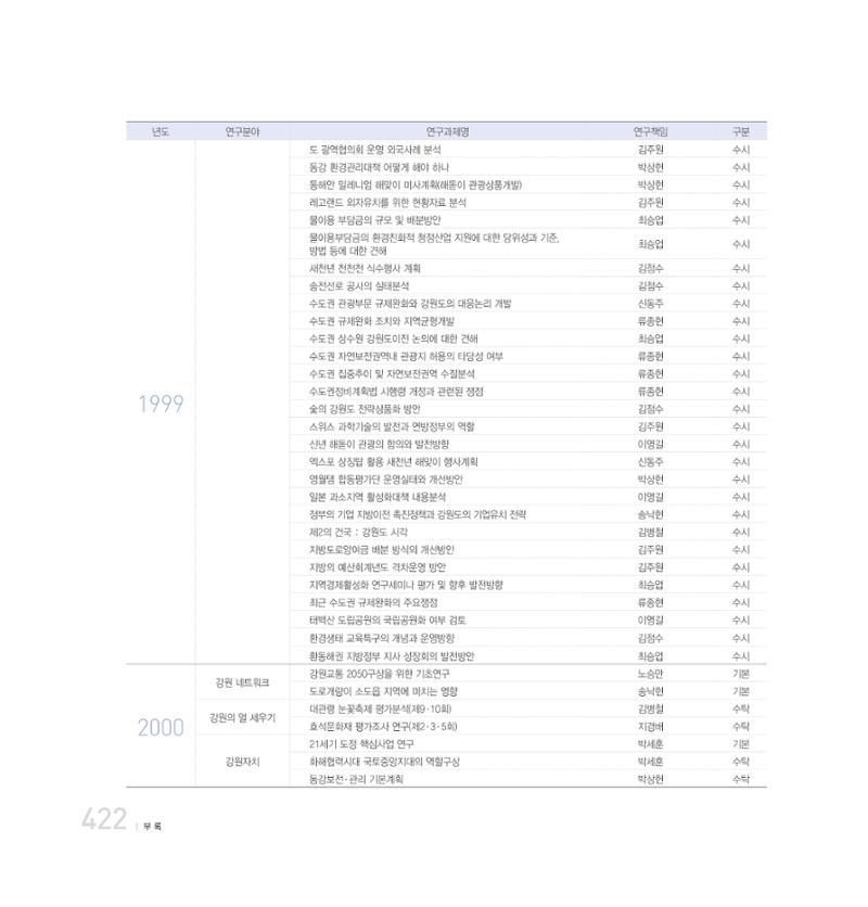 강원연구원 20년사 422페이지