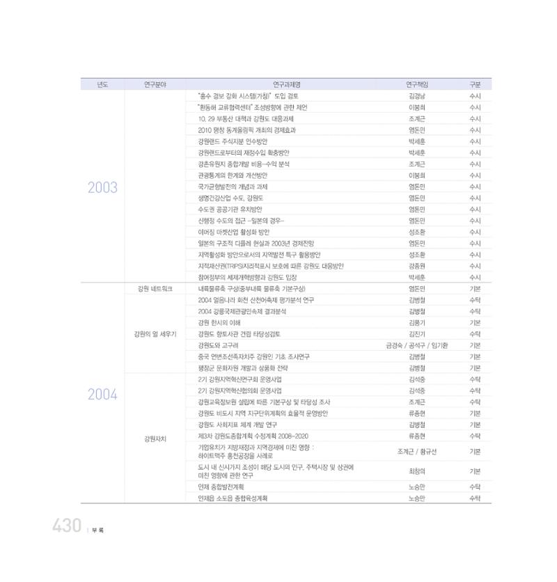 강원연구원 20년사 430페이지