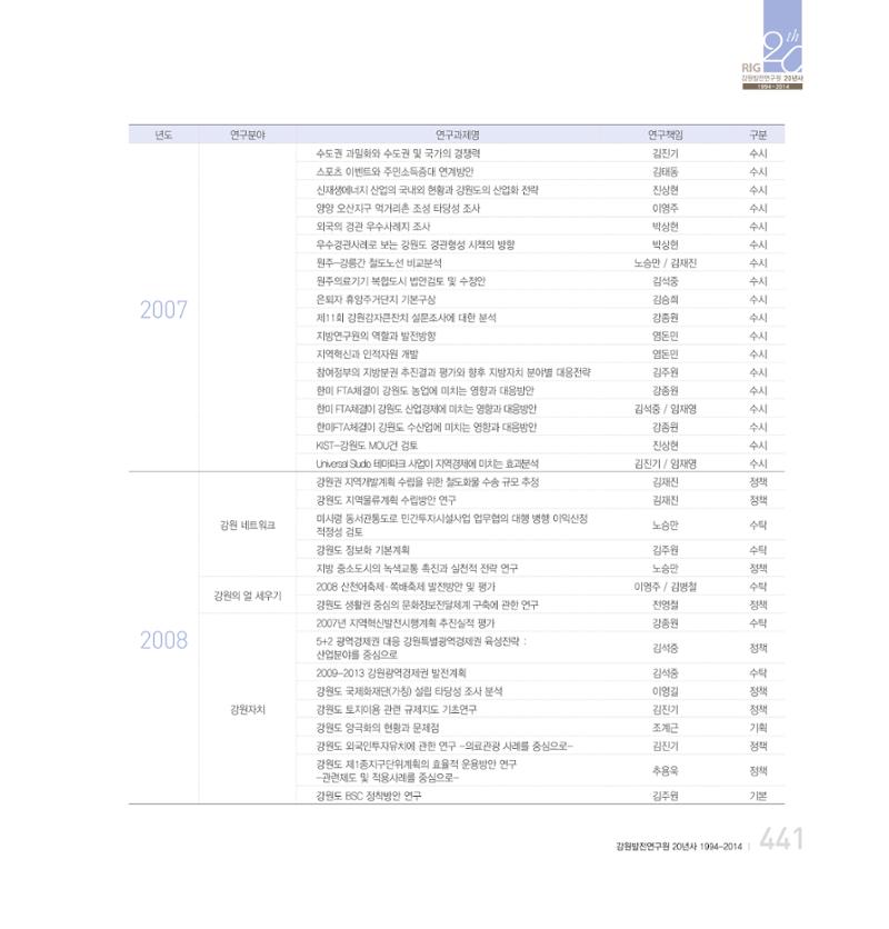 강원연구원 20년사 441페이지