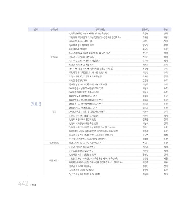 강원연구원 20년사 442페이지
