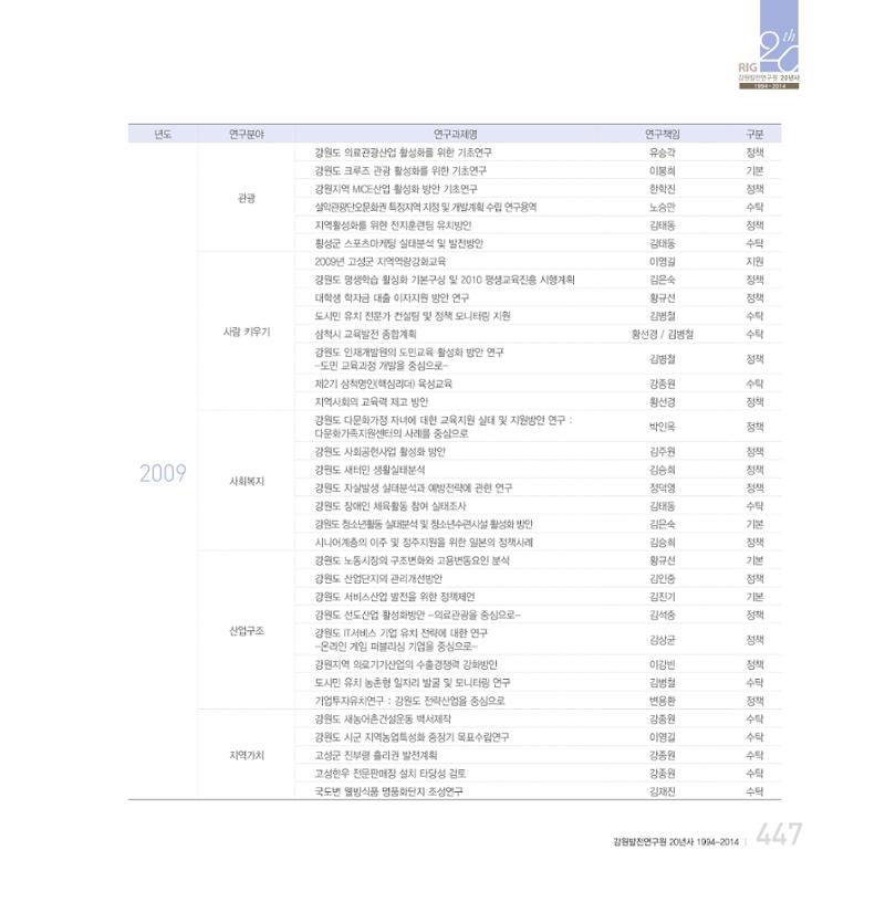 강원연구원 20년사 447페이지
