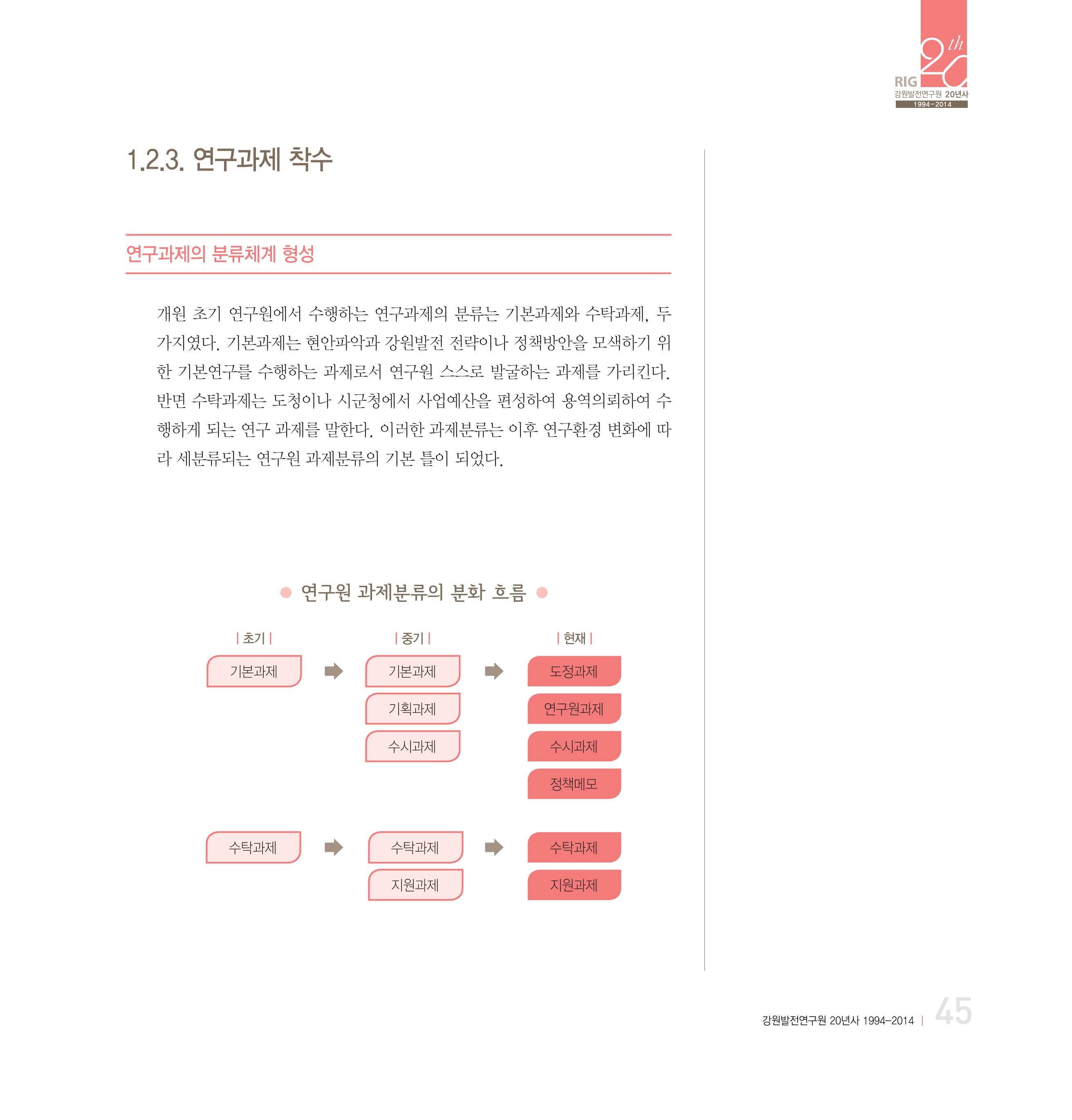 강원연구원 20년사 45페이지