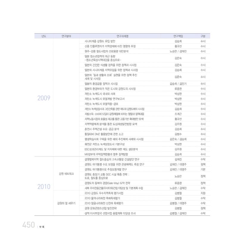 강원연구원 20년사 450페이지