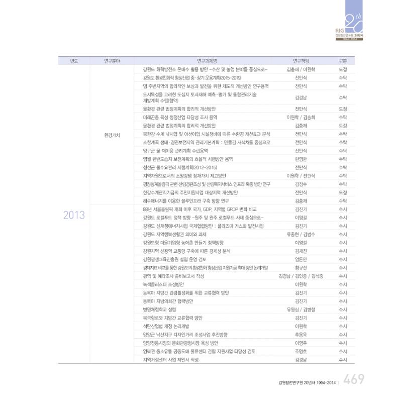 강원연구원 20년사 469페이지