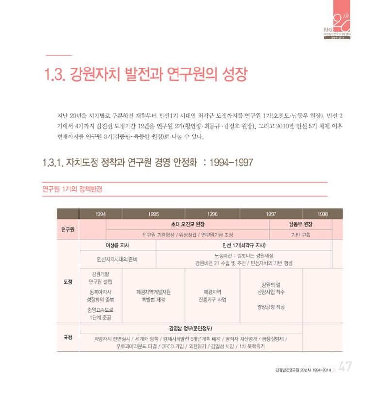 강원연구원 20년사 47페이지