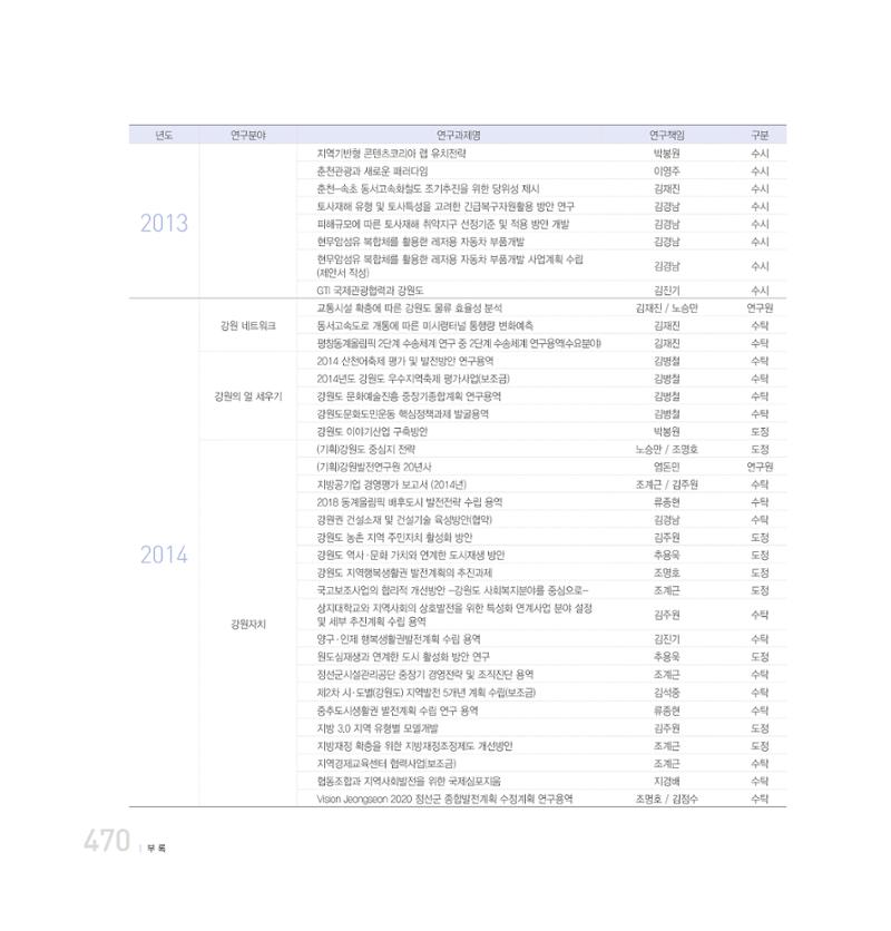 강원연구원 20년사 470페이지