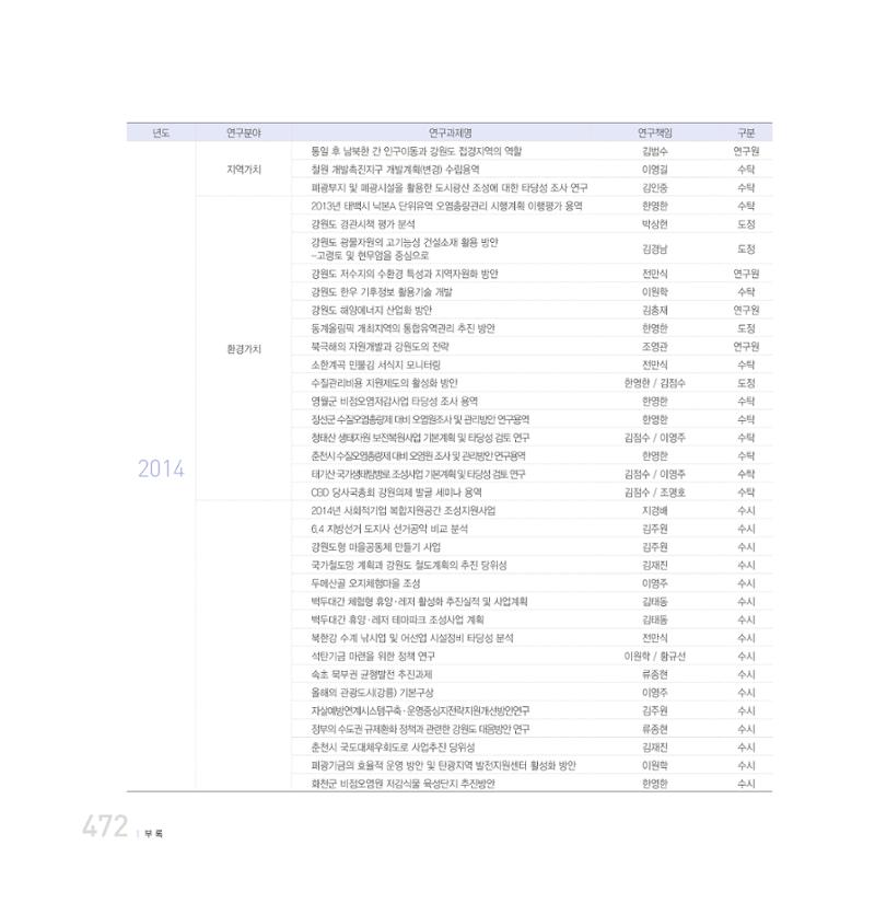 강원연구원 20년사 472페이지