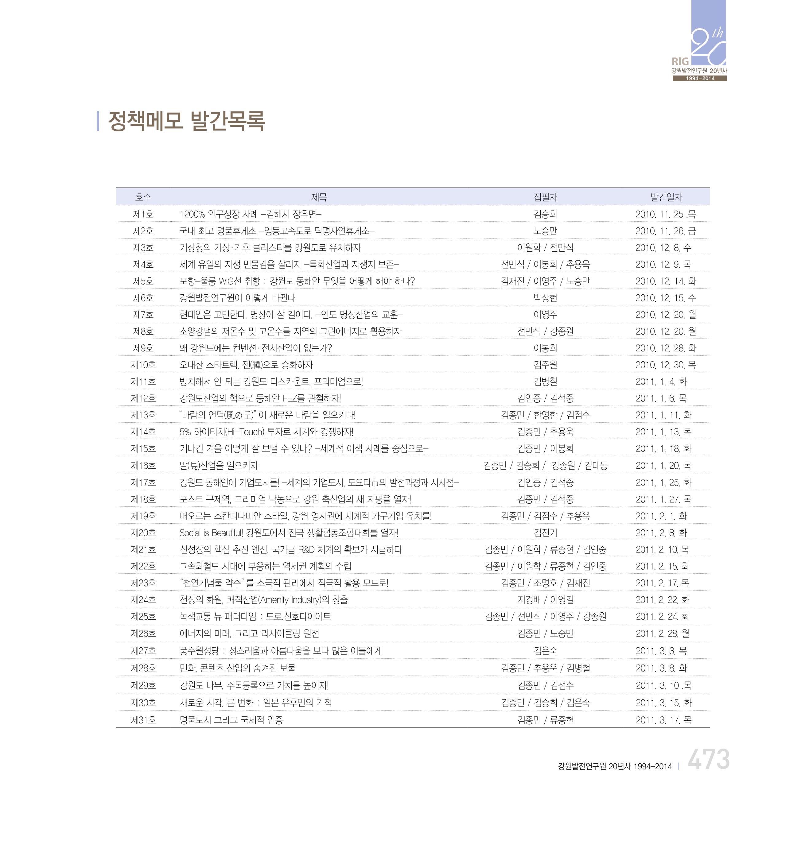 강원연구원 20년사 473페이지