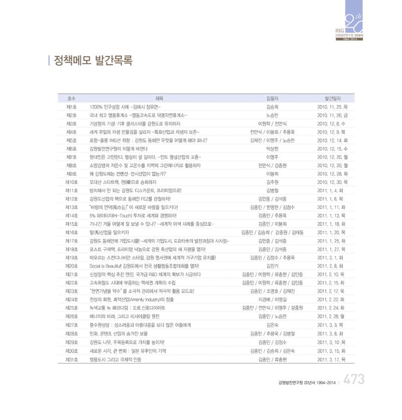 강원연구원 20년사 473페이지