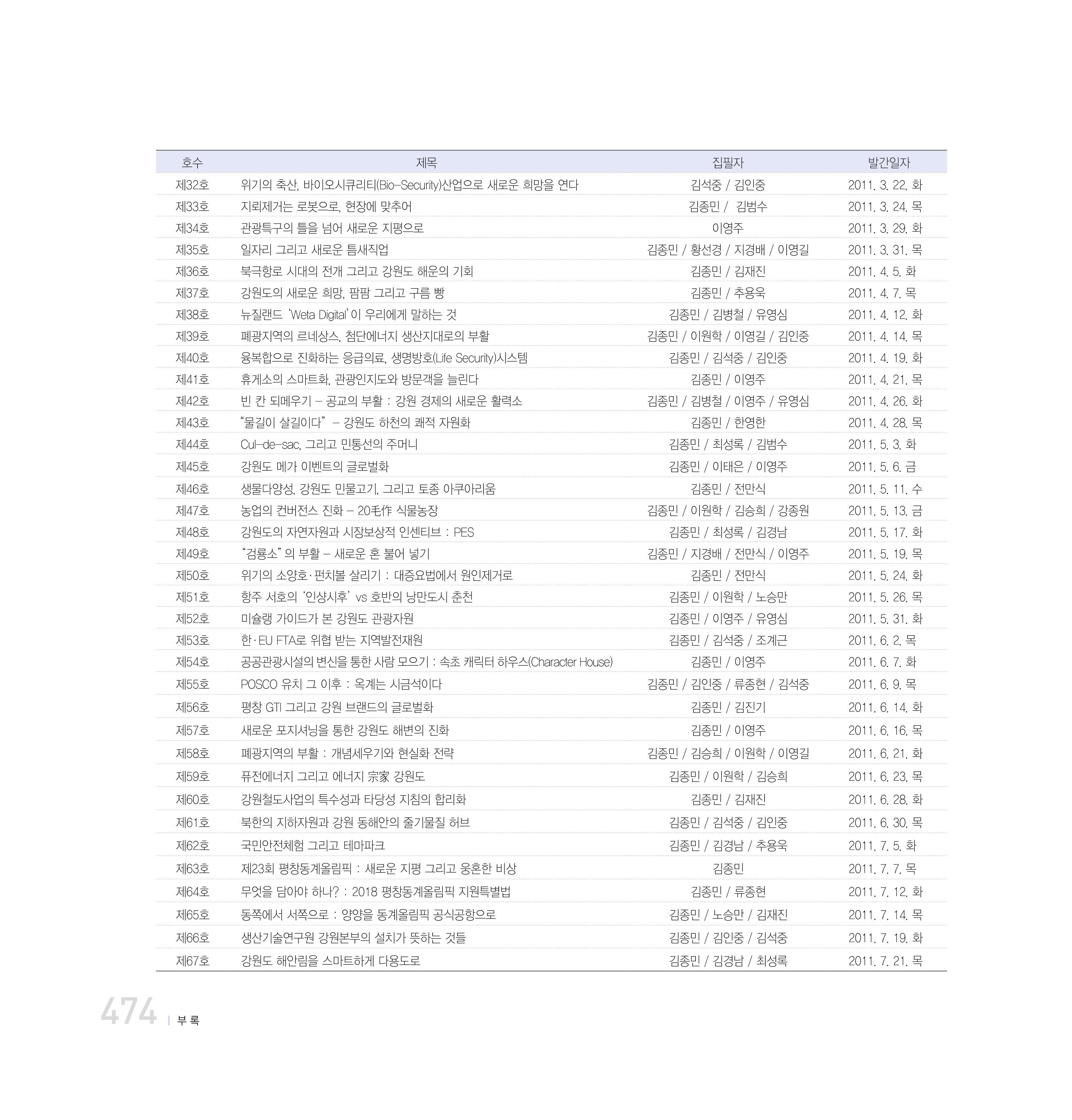 강원연구원 20년사 474페이지