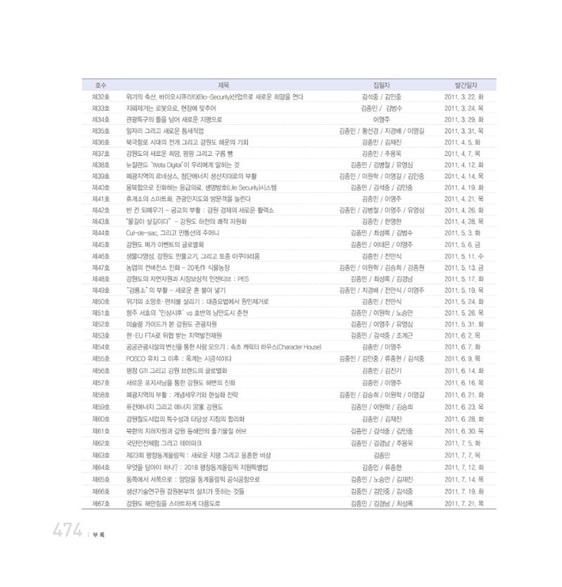 강원연구원 20년사 474페이지