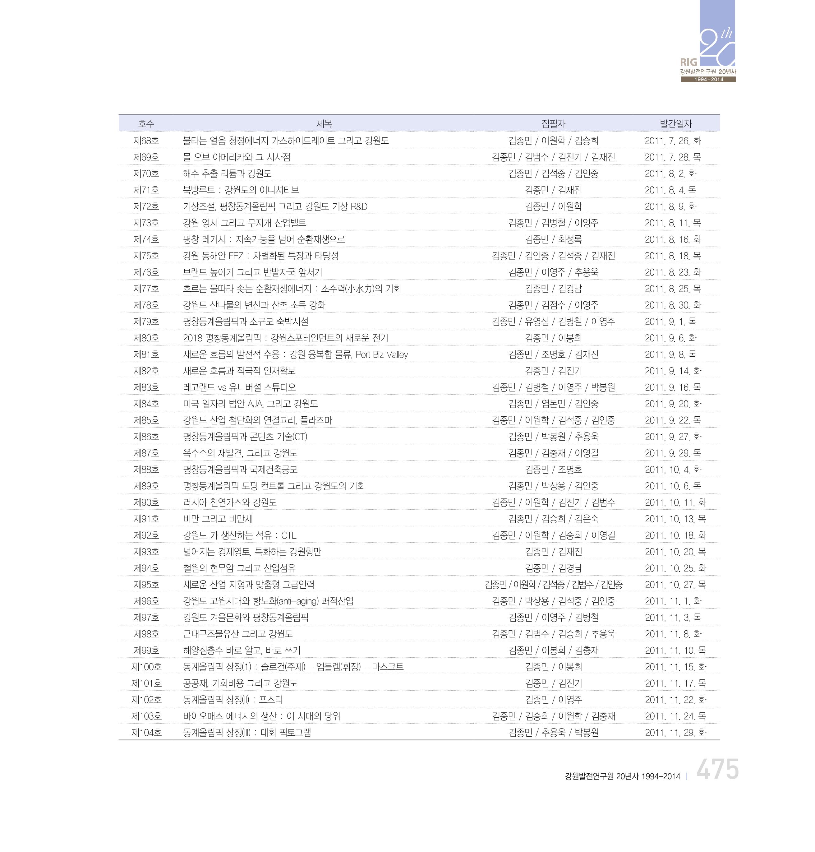 강원연구원 20년사 475페이지