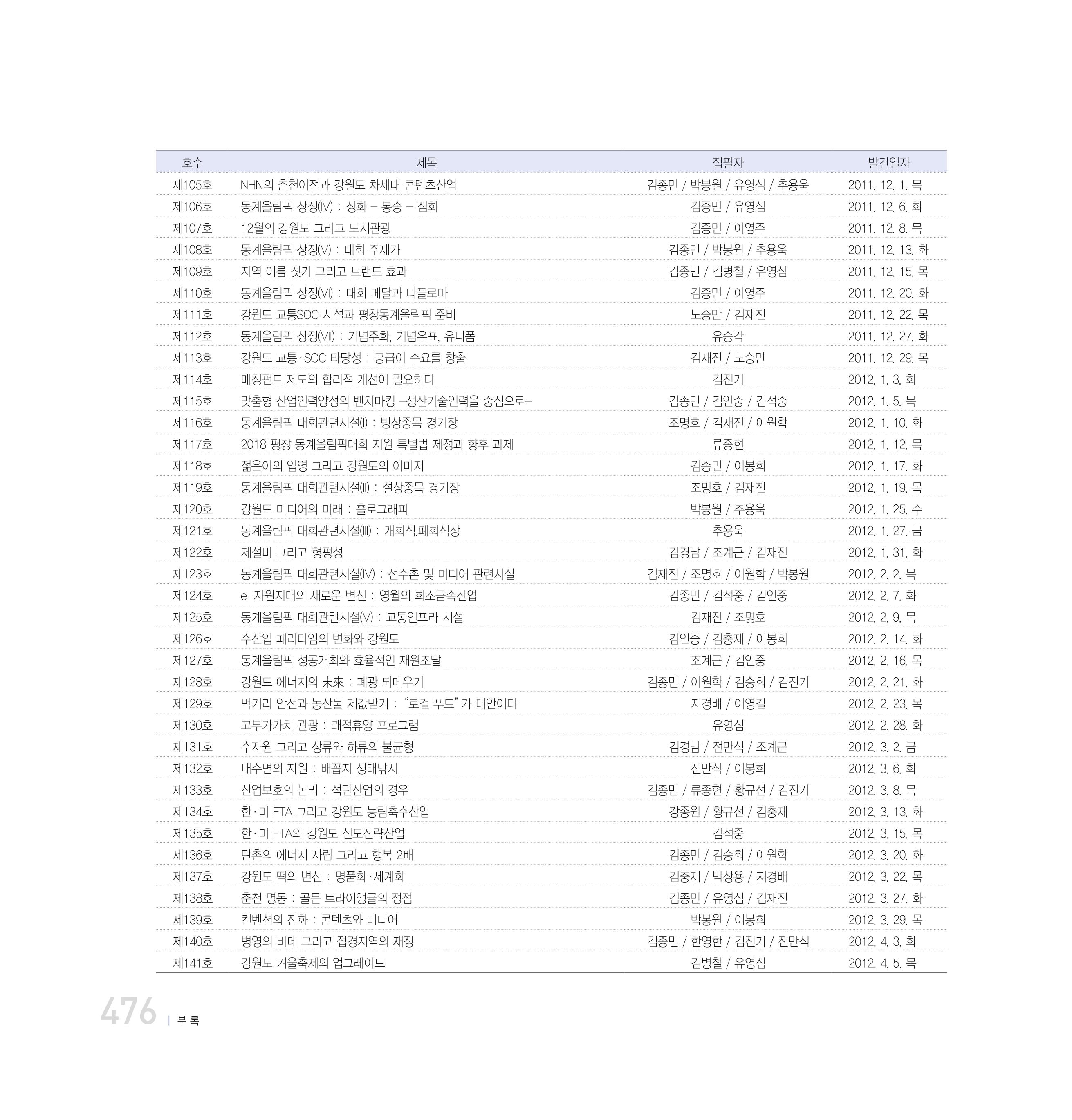 강원연구원 20년사 476페이지