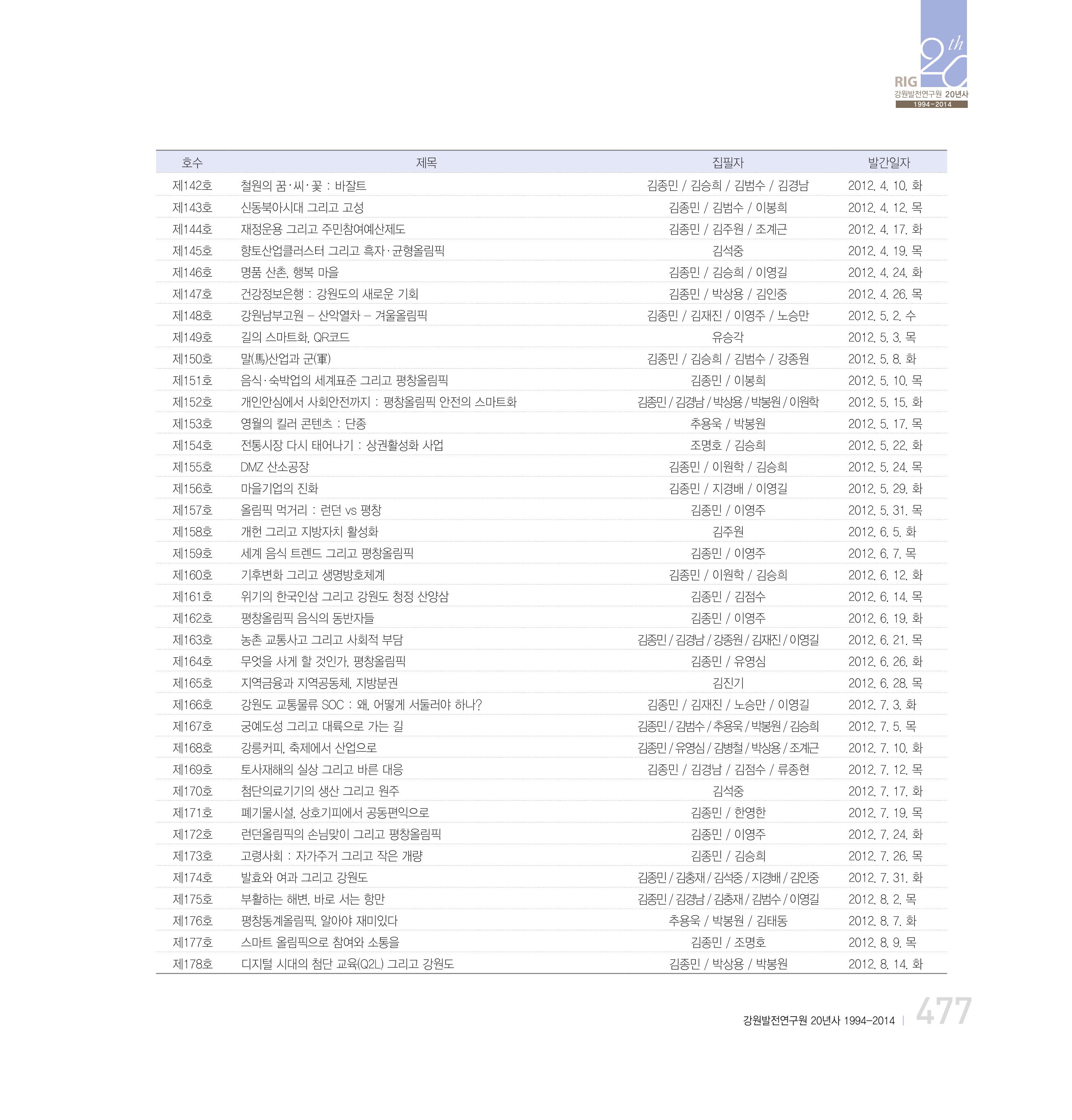 강원연구원 20년사 477페이지